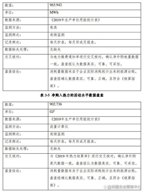 温室气体年度排放报告范文_中国温室气体排放量排名？