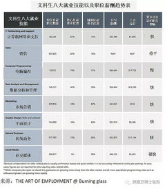 选择决定命运,美国大学申请季专业选择五大误区