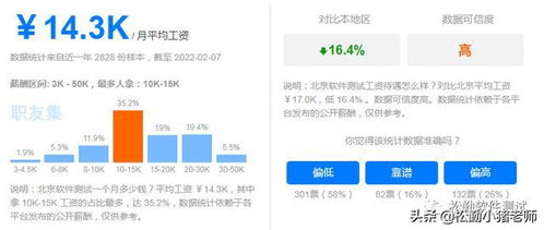 2021软件测试工资一般多少,有哪些值得加入的科技公司？