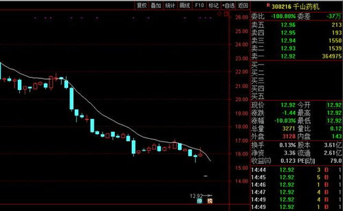 什么是股票平仓和暴仓,股票的平仓是什么? 什么是股票平仓和暴仓,股票的平仓是什么? 行情