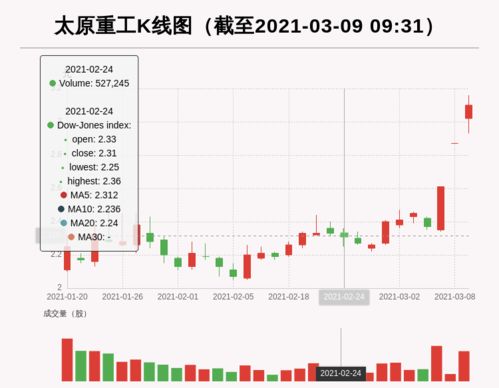 太原重工股票会涨么