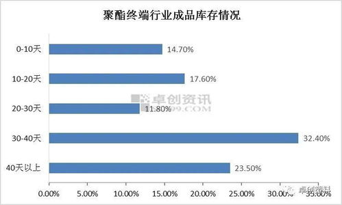 公司存货剩余过多，会造成公司什么影响，该如何解决