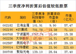 假如10块钱买入300股，涨到18块，再全部卖出，赚多少，怎么算