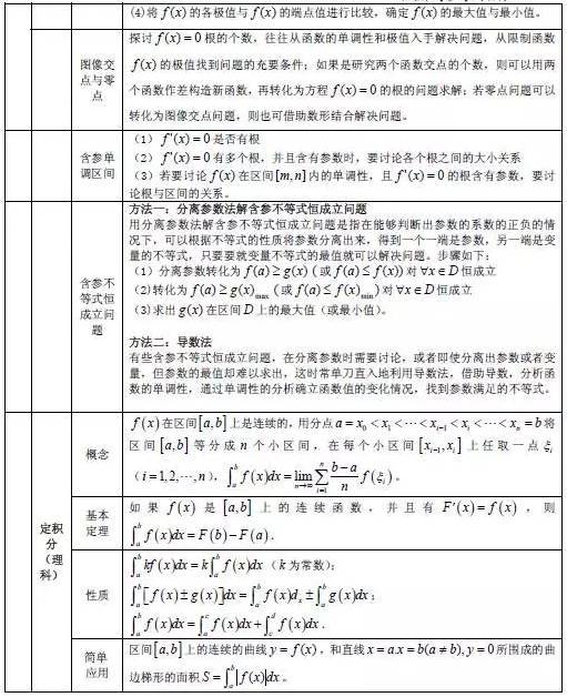 高中数学知识点大全