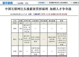 互联网巨头齐涨薪 网易财报泄露员工待遇 