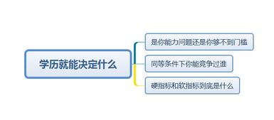 学历提升可以吗,学历提升：改变人生的关键一步