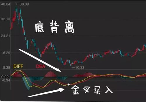 黄金股票到底怎么样、买还是卖呢