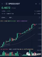 cdncoin交易,cdn币怎么交易