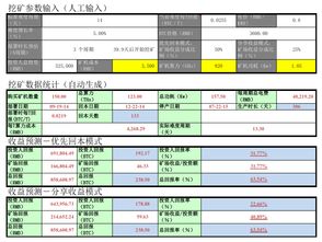 比特币挖矿及收益分析,比特币挖矿到底有多赚钱 比特币挖矿及收益分析,比特币挖矿到底有多赚钱 快讯