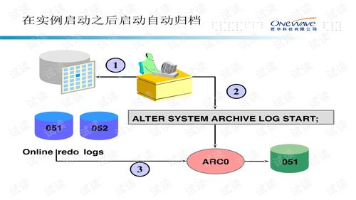 oracle数据备份和恢复