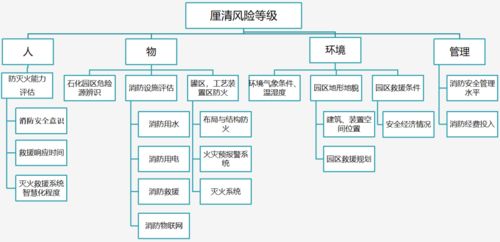 消防隐患分析评估报告范文,什么是火灾隐患，火灾隐患的含义包括哪些方面？