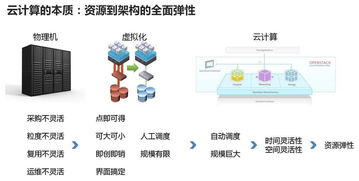 云计算与大数据的区别,技术融合与独立发展的差异分析