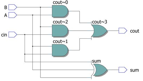 全加器和半加器的区别(8个全加器构成一个8位加法器)