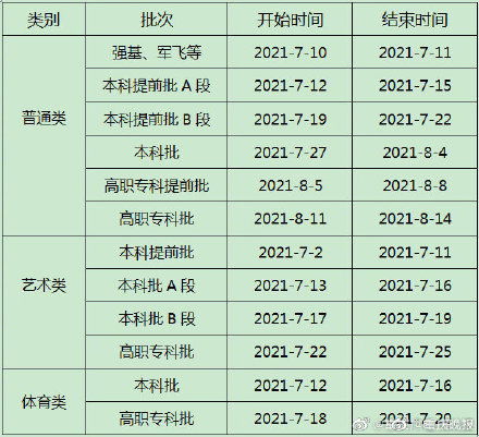 重庆高考录取时间,2011重庆高考录取时间