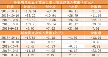 融资融券概念板块资金流出是什么意思