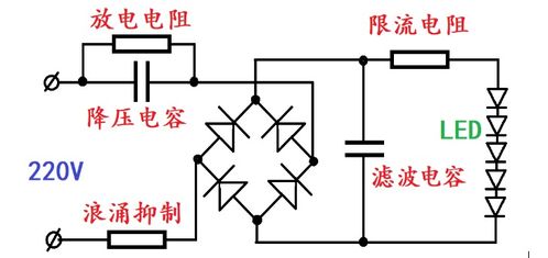 四种电源的特点和配置要求