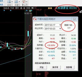 对于000088这支票后市怎么看还有创新高可能么