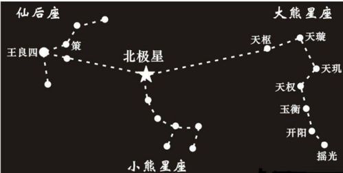 北极星在哪个星座中(再投200亿！鸿雁星座究竟是什么？跟北斗有什么区别？)