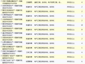 辽宁企事业单位1026个岗位招聘了 沈阳人赶紧看 最低只要中专学历 