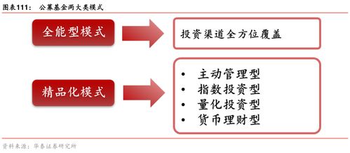 公募基金可否投资非标