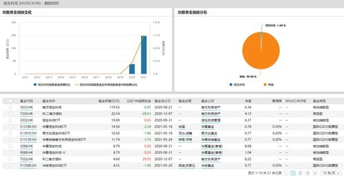 如何在网上完成股票帐号的转账、买卖交易