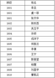 超级毕业生 英文学院选拔赛决赛来啦