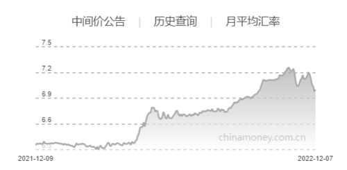 2024汇率预测,背景介绍 2024汇率预测,背景介绍 专题