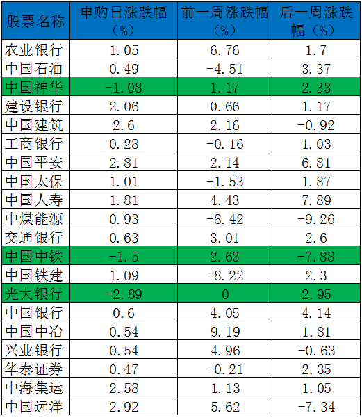 能够影响大盘走势的20大股票是那些？