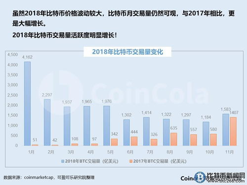  数字货币分析网站,info是什么平台 USDT行情