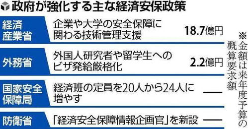 学生 研究 “媒体报道对股价浮动的影响” 怎样做