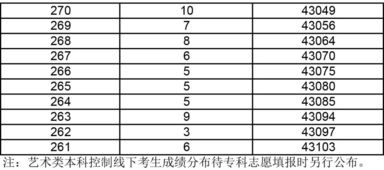 关于出生月份的冷知识，出生月份分布规律(出生月份是多少)