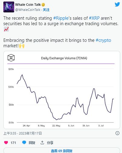 xrp 交易,APX交易所交易平台