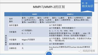 国家心理咨询师二级考试理论知识点2 咨询心理学 心理诊断 心理测验 