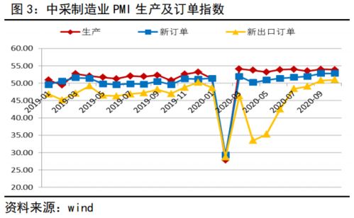 上市企业，小型企业和大型企业区别在哪？