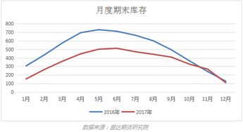 做期货稳定盈利的人占总体多少百分比？