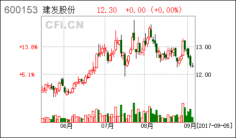 公司上市的股票跟债券有什么区别