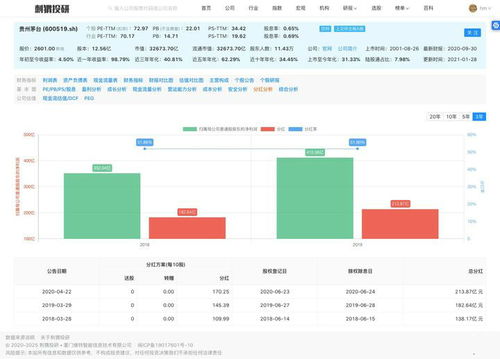 上市公司分红是分上一年度的还是截止到股权登记日这天