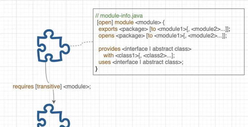 java类的属性声明在什么地方(javabean的属性可以使用什么来访问)