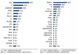 python和java哪个用的多,Pyho与Java：哪一种编程语言更受欢迎？