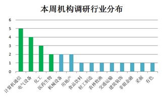 我占有公司40%的股份如何才能转让股份