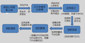 股票与房产投资的选择