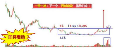 为何打新股一直显示买入已报啊