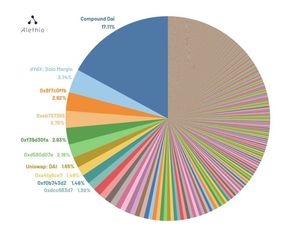 DAI币是哪个国家的,稳定币Dai的稳定机制解读 DAI币是哪个国家的,稳定币Dai的稳定机制解读 专题