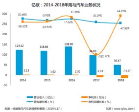 全球运动市场迎增长，某品牌利润大幅提升