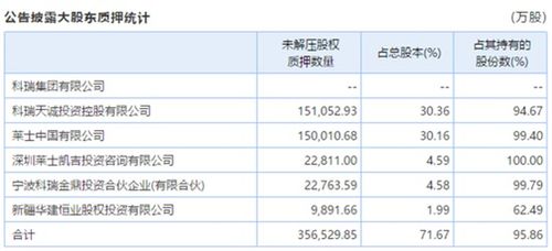 股权质押平仓线怎么计算,皊是什么意思 股权质押平仓线怎么计算,皊是什么意思 行情