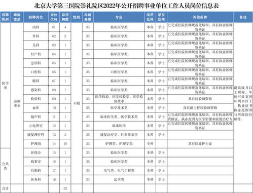 张家口一地公开招聘事业编制32人