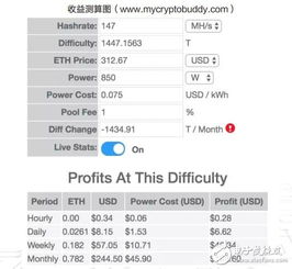  以太坊矿机收益计算,以太坊挖矿，哪个矿池挖矿收益高 百科