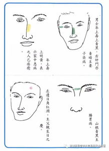 面相气色吉凶要决2 