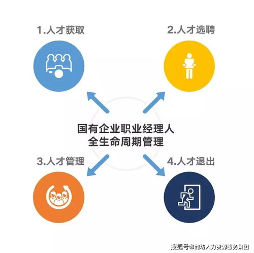 国有企业实施职业经理人制度过程中的6大 痛点