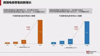 中药期货交易平台,中药期货交易平台:开启中药产业新时代 中药期货交易平台,中药期货交易平台:开启中药产业新时代 应用